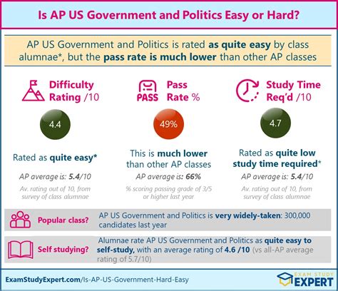 Before pollsters developed scientific polling, they typically surveyed members of the public at random or focused on specific types of poll participants to intentionally skew results. . Scientific polling ap gov